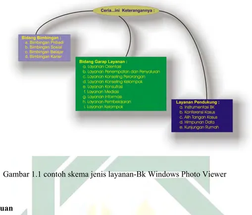 Gambar 1.1 contoh skema jenis layanan-Bk Windows Photo Viewer 