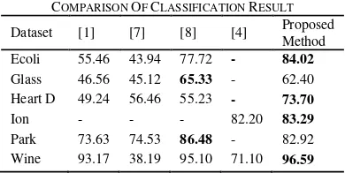 TABEL 4 Features having entropy higher than the mean en-F CLASSIFICATION RESULT tropy are then selected