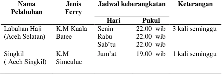 Tabel: 3. Jadwal Keberangkatan Kapal Ferry dari Sumatera. 