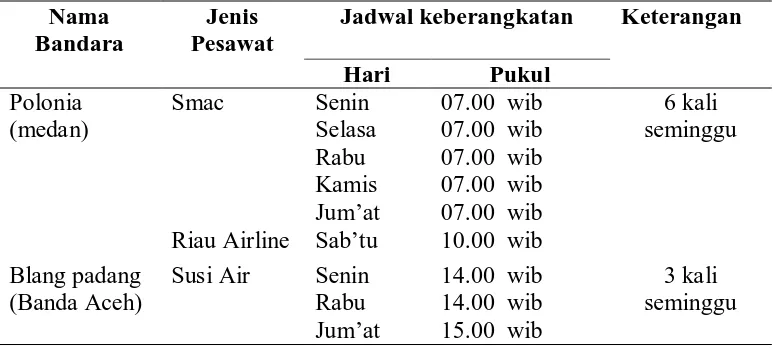 Tabel: 4. Jadwal Keberangkatan Pesawat dari Sumatera. 