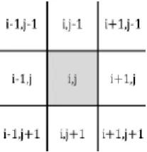 Figure 4. Convolution masks for counting gradient 