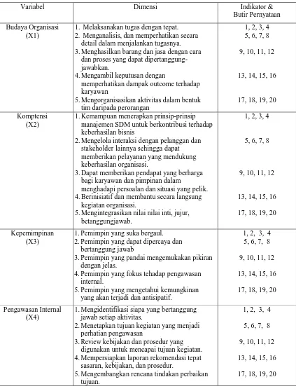 Tabel 1. Variabel dan Indikator Penelitian  