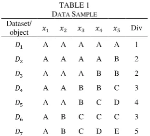 TABLE 1  versity Index is a measure of diversity. In ecolo-ATA SAMPLE gy, it is often used to quantify the biodiversity of a 