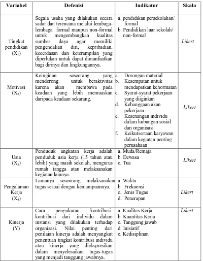 Tabel 1.1 Defenisi operasional variabel 