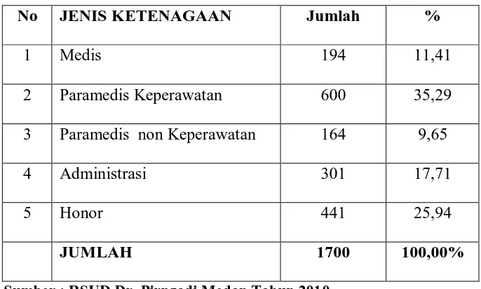 Tabel 3.2 