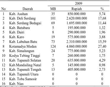 Tabel 1. Penyaluran Mitra Binaan PTPN III di Wilayah Sumatera   Utara Tahun   