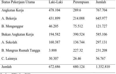 Tabel 4. Banyaknya penduduk berumur 10 tahun ke atas menurut jenis   kegiatan  