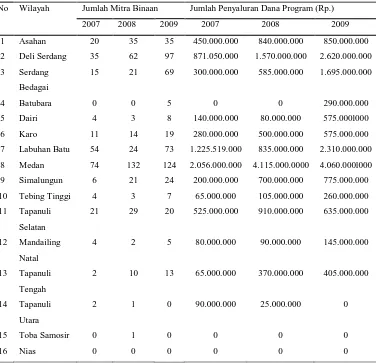 Tabel 7.  Perkembangan jumlah mitra binaan dan tingkat penyaluran dana    