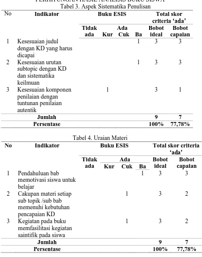 Tabel 3. Aspek Sistematika Penulisan Indikator 