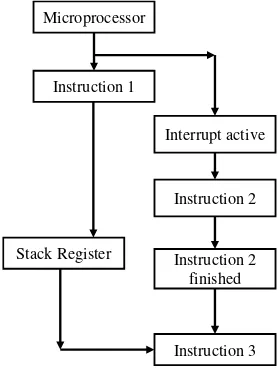 Figure 1. Schematic of interrupt 