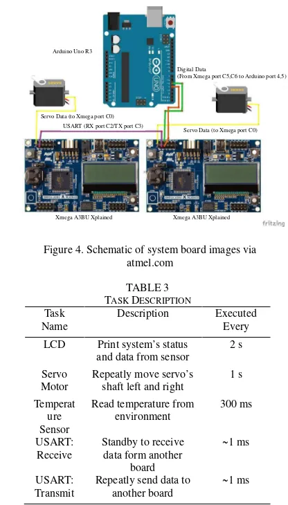 Figure 4. Schematic of system board images via 
