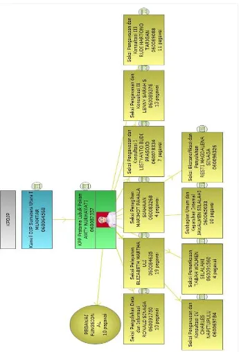 Gambar 2.1. Struktur Organisasi KPP Pratama Lubuk Pakam 