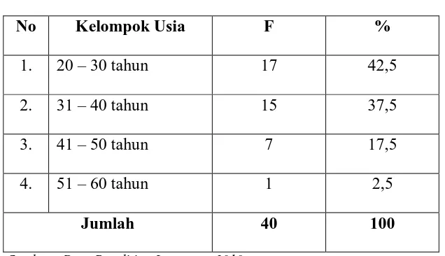 Tabel 7 