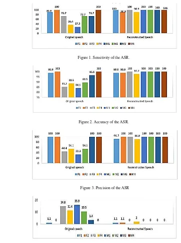 Figure 1. Sensitivity of the ASR. 