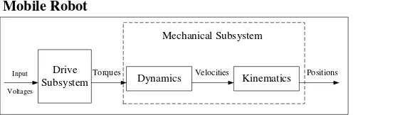 Figure 2. Schematic diagram of SSMR 