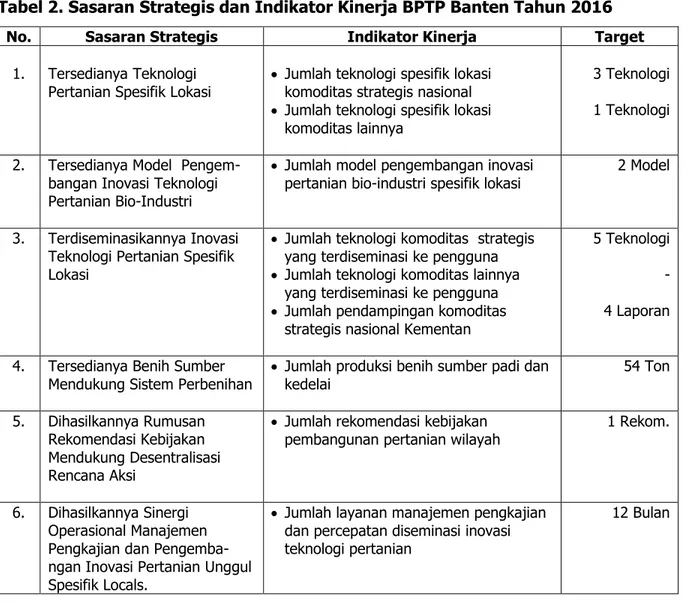Tabel 2. Sasaran Strategis dan Indikator Kinerja BPTP Banten Tahun 2016 