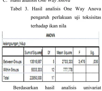 Tabel  4.  Hasil  pengukuran  fisikokimia  air  uji  toksisitas  limbah  cair  pabrik  dan  limbah batik murni 