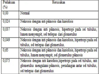Tabel  7.  Hasil  pengukuran  kandungan  kromium  pada daging ikan nila 
