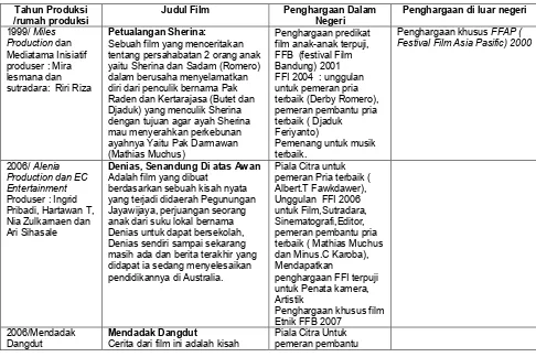 Tabel 1. Film Indonesia dan Penghargaan (1999 � 2012)