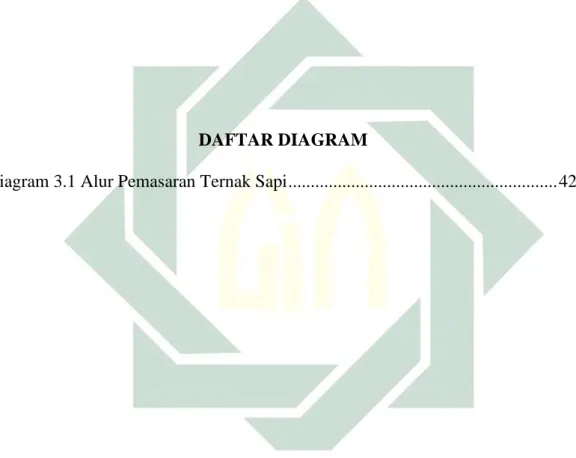 Diagram 3.1 Alur Pemasaran Ternak Sapi ...........................................................