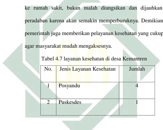 Tabel 4.7 layanan kesehatan di desa Kemantren  No.  Jenis Layanan Kesehatan  Jumlah 