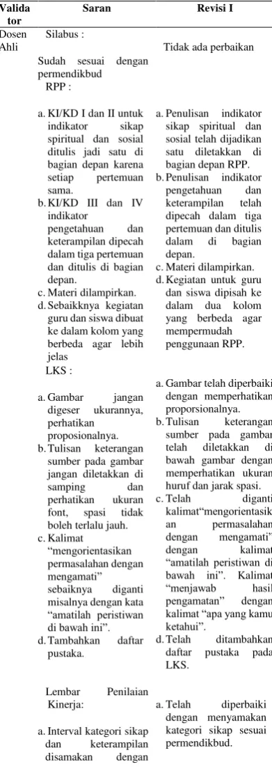 Tabel 4. Saran dan Hasil Perbaikan dari Validator 