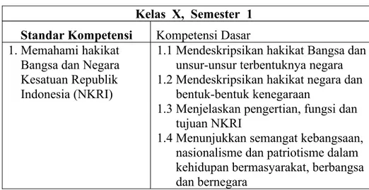 Tabel 2 Standar Kompetensi dan Kompetensi Dasar Kelas X, Semester 1