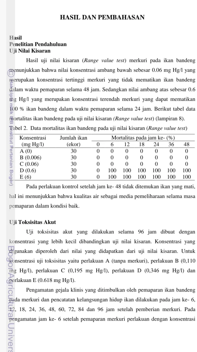 Tabel 2.  Data mortalitas ikan bandeng pada uji nilai kisaran (Range value test)   Konsentrasi  