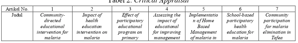 Tabel 2. Critical Appraisal 