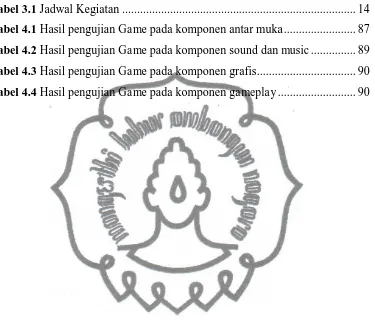 Tabel 3.1 Jadwal Kegiatan .............................................................................