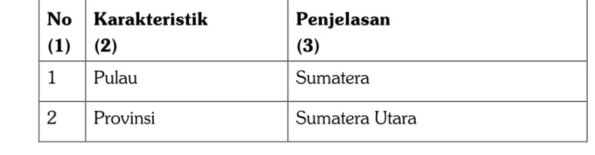 Tabel 1.1 Letak dan Geografi 