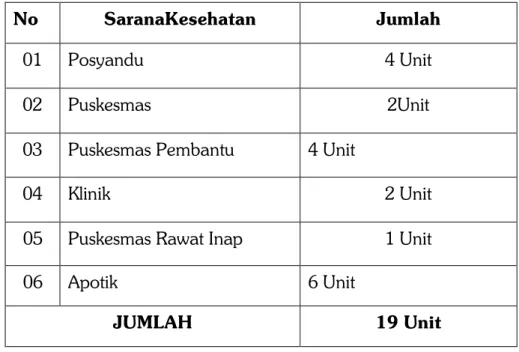 tabel sebagai berikut: 