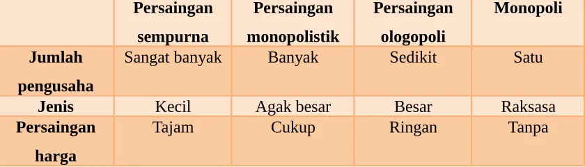 Gambar 1.2. Ciri -Ciri Pesaing