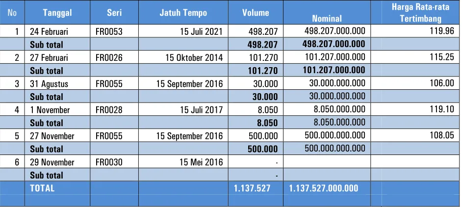 Tabel 25. Transaksi Buyback tahun 2012   