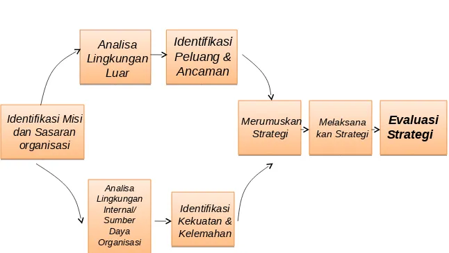 Gambar Proses Menstra 