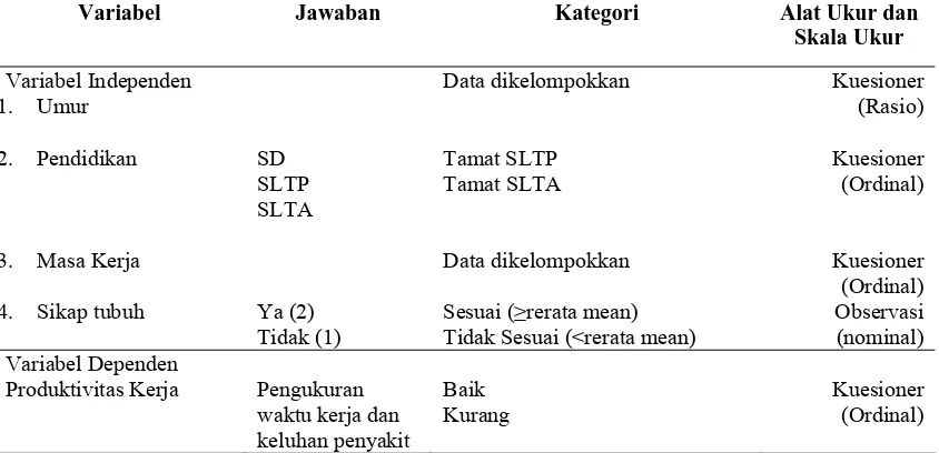 Tabel 3.1. Metode Pengukuran Variabel Independen dan Dependen 