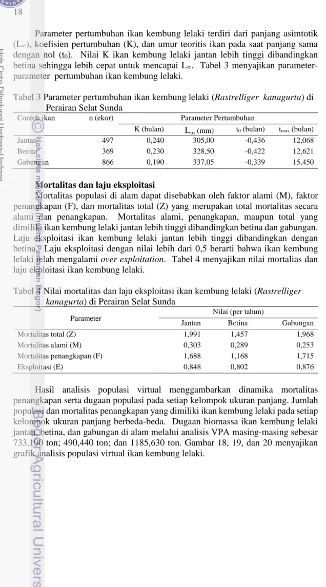 Tabel 3 Parameter pertumbuhan ikan kembung lelaki (Rastrelliger  kanagurta) di  Perairan Selat Sunda 
