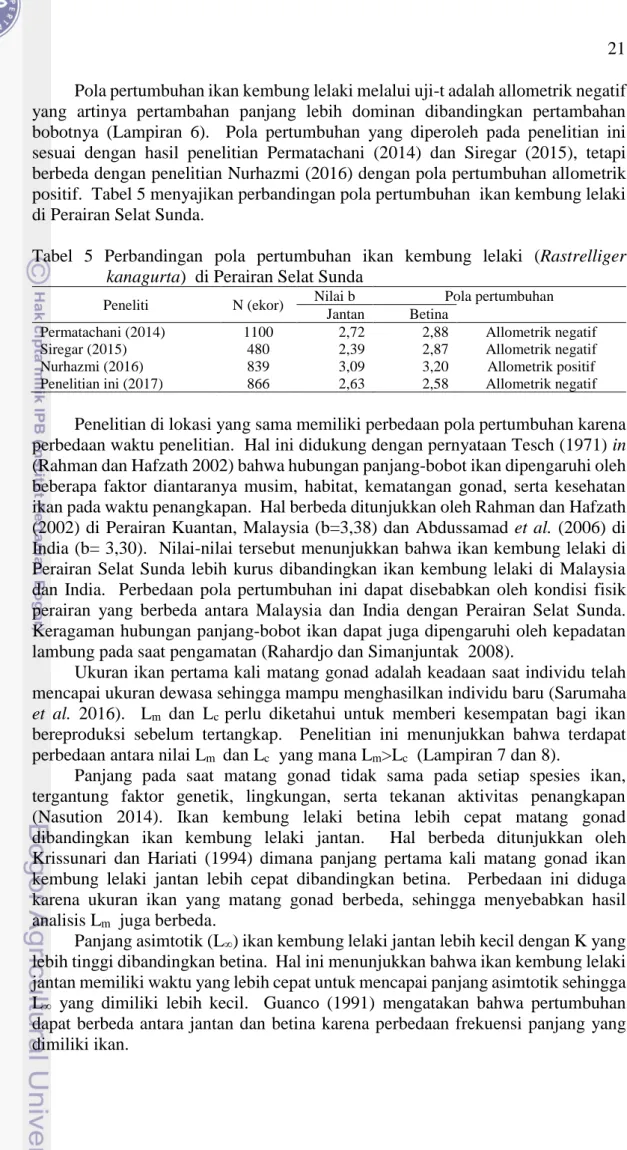 Tabel  5  Perbandingan  pola  pertumbuhan  ikan  kembung  lelaki  (Rastrelliger  kanagurta)  di Perairan Selat Sunda 