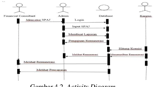 Gambar 4.2. Activity Diagram 