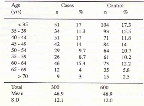 Table 1. Distribution of age among cases & controls