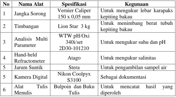 Tabel 1. Alat yang Digunakan dalam Penelitian 