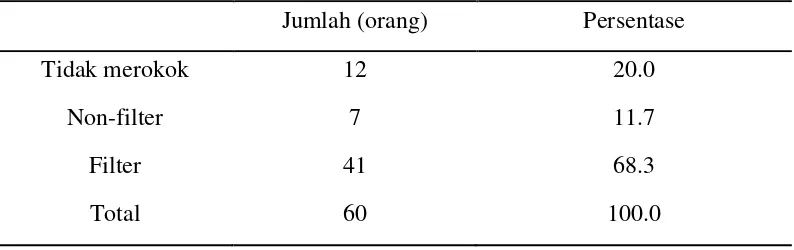 Tabel 5.10. Distribusi Frekuensi Keberadaan Responden Saat Anggota Keluarga Merokok 