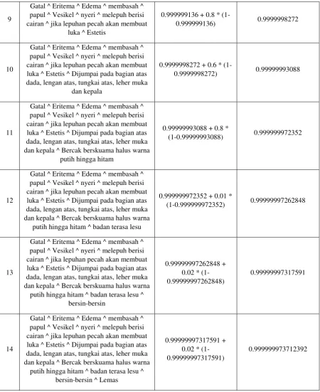 Tabel 4.5 Manual MD Penyakit Eksim 