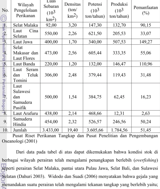 Tabel 1. Tingkat pemanfaatan ikan pelagis kecil di Indonesia 