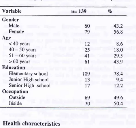 Table 2. Health characteristics of skin cancer patients