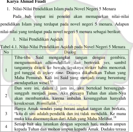 Tabel 4.1. Nilai-Nilai Pendidikan Aqidah pada Novel Negeri 5 Menara 