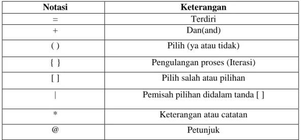 Tabel II.1.  