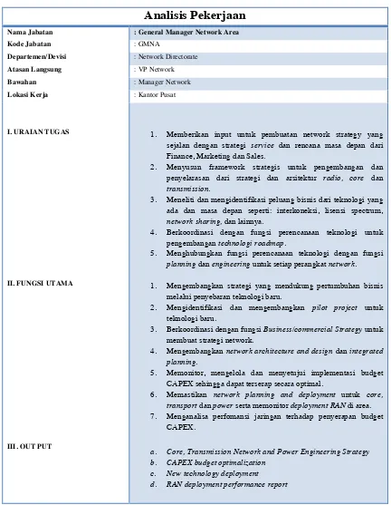 Table 6.3. Analisa Pekerjaan General Manajer Network Area 