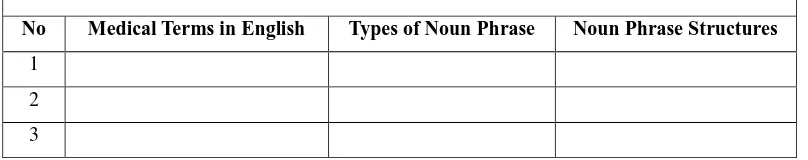 Table 3.1 Framework of Headline’s Analysis Based on Noun Phrase Structures of 