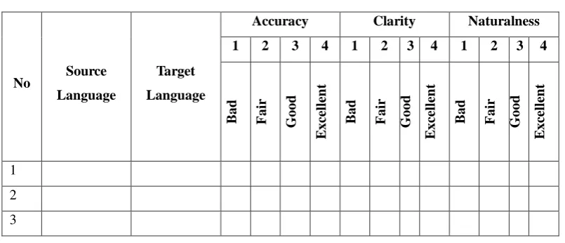 Table 3.5 Framework of Headline’s Analysis Based on the Translation Quality of 